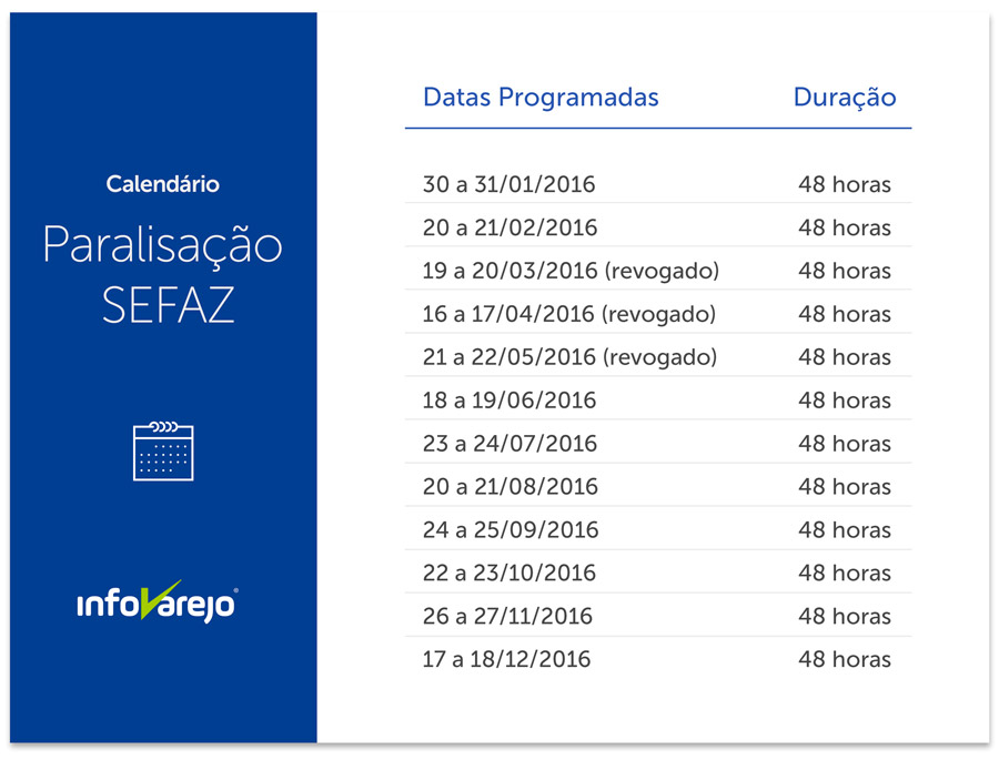 Não tenha surpresas durante uma paralisação da NFe da Sefaz